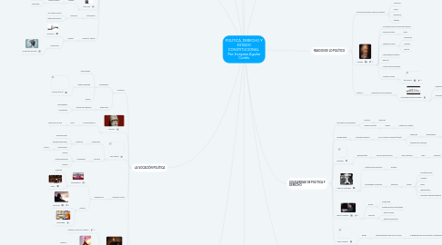 Mind Map: POLÍTICA, DERECHO Y ESTADO CONSTITUCIONAL  Por: Itzayana Aguilar Cortés