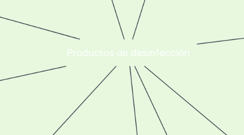 Mind Map: Productos de desinfección