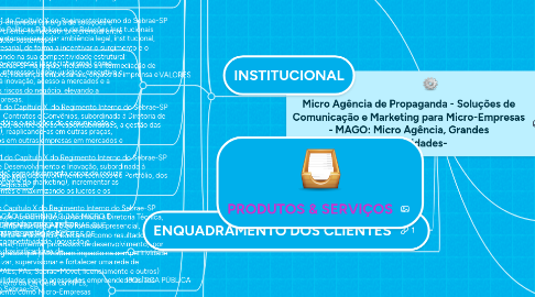 Mind Map: Micro Agência de Propaganda - Soluções de Comunicação e Marketing para Micro-Empresas - MAGO: Micro Agência, Grandes Oportunidades-