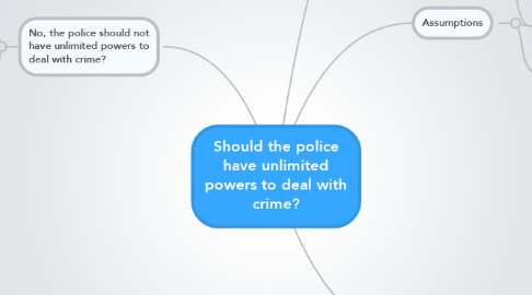 Mind Map: Should the police have unlimited powers to deal with crime?