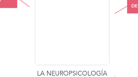 Mind Map: LA NEUROPSICOLOGÍA EN PERÚ