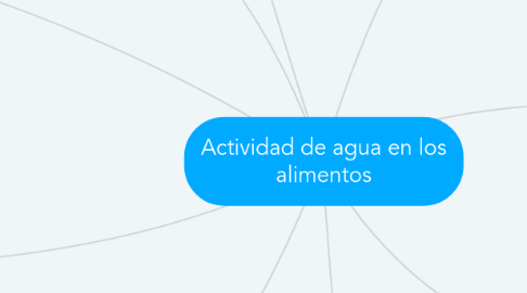 Mind Map: Actividad de agua en los alimentos