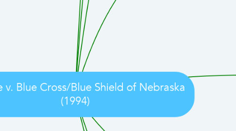 Mind Map: Katskee v. Blue Cross/Blue Shield of Nebraska (1994)