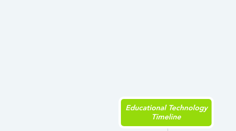 Mind Map: Educational Technology Timeline