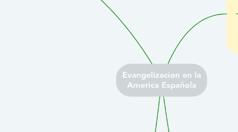Mind Map: Evangelizacion en la America Española