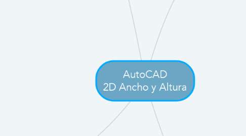 Mind Map: AutoCAD 2D Ancho y Altura