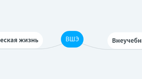 Mind Map: ВШЭ