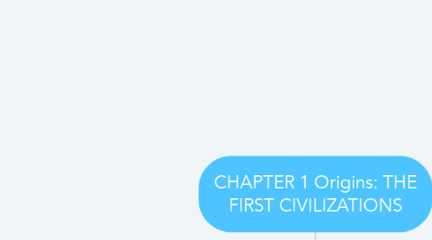Mind Map: CHAPTER 1 Origins: THE FIRST CIVILIZATIONS