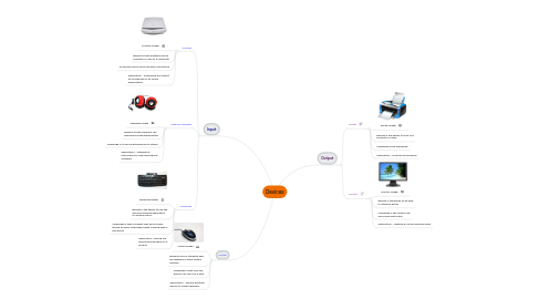 Mind Map: Devices