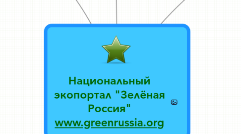 Mind Map: Национальный экопортал "Зелёная Россия" www.greenrussia.org