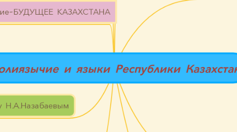 Mind Map: Полиязычие и языки Республики Казахстан