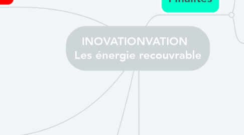 Mind Map: INOVATIONVATION   Les énergie recouvrable