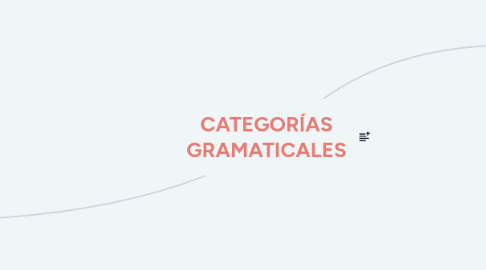 Mind Map: CATEGORÍAS GRAMATICALES