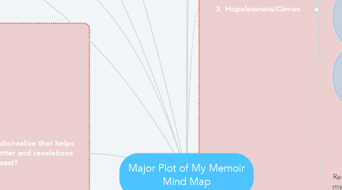 Mind Map: Major Plot of My Memoir Mind Map