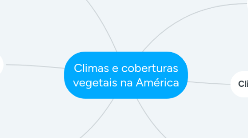 Mind Map: Climas e coberturas vegetais na América