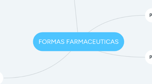 Mind Map: FORMAS FARMACEUTICAS