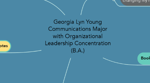 Mind Map: Georgia Lyn Young Communications Major with Organizational Leadership Concentration (B.A.)