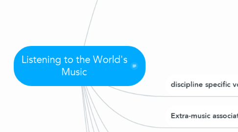 Mind Map: Listening to the World's Music