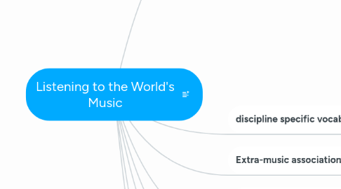 Mind Map: Listening to the World's Music