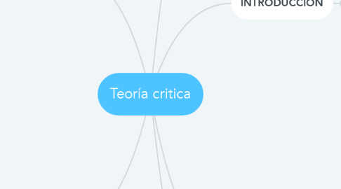 Mind Map: Teoría critica