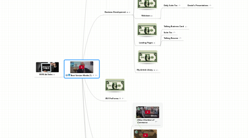 Mind Map: Best Version Media (1)