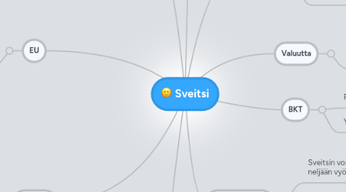 Mind Map: Sveitsi