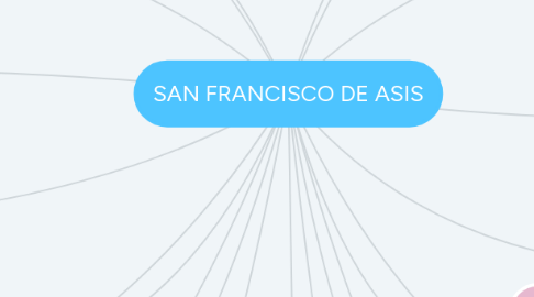 Mind Map: SAN FRANCISCO DE ASIS