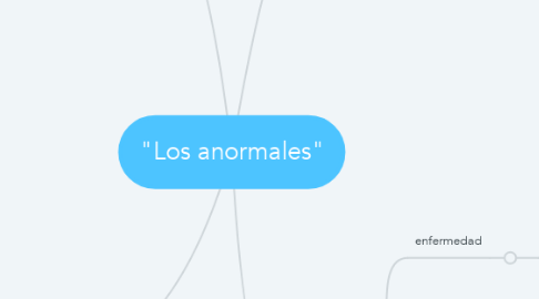 Mind Map: "Los anormales"