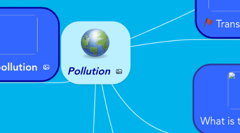 Mind Map: Pollution