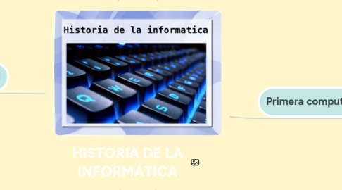 Mind Map: HISTORIA DE LA INFORMÁTICA