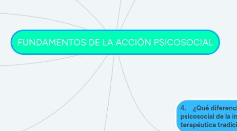 Mind Map: FUNDAMENTOS DE LA ACCIÓN PSICOSOCIAL