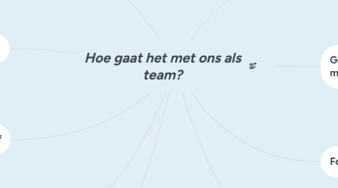 Mind Map: Hoe gaat het met ons als team?