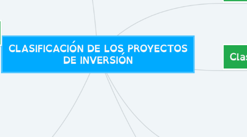 Mind Map: CLASIFICACIÓN DE LOS PROYECTOS DE INVERSIÓN