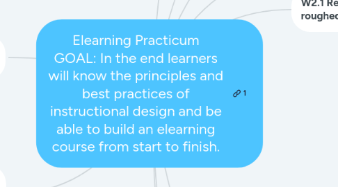 Mind Map: Elearning Practicum GOAL: In the end learners will know the principles and best practices of instructional design and be able to build an elearning course from start to finish.