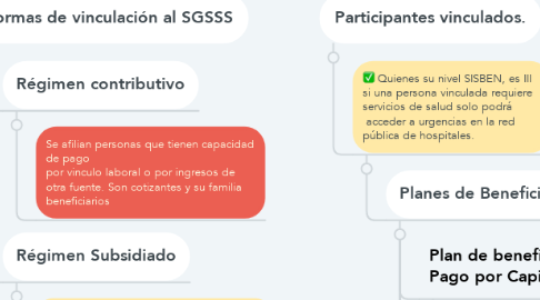 Mind Map: EL SISTEMA GENERAL DE SEGURIDAD SOCIAL EN SALUD – SGSSS