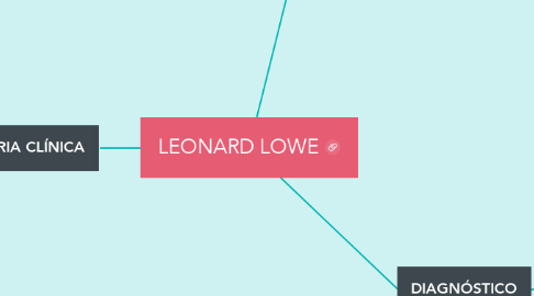 Mind Map: LEONARD LOWE