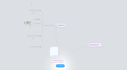 Mind Map: learning theory