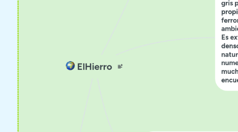 Mind Map: CAMBIO CLIMÁTICO