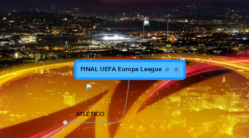 Mind Map: FINAL UEFA Europa League