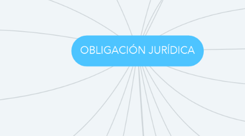 Mind Map: OBLIGACIÓN JURÍDICA