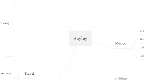 Mind Map: Hayley