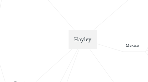 Mind Map: Hayley