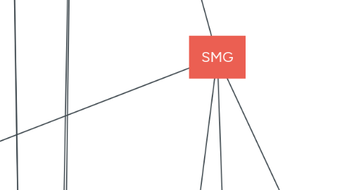 Mind Map: SMG