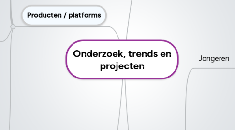 Mind Map: Onderzoek, trends en projecten