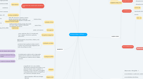Mind Map: DOENÇA RENAL CRÔNICA