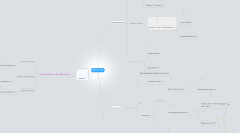 Mind Map: Stereoisomerism