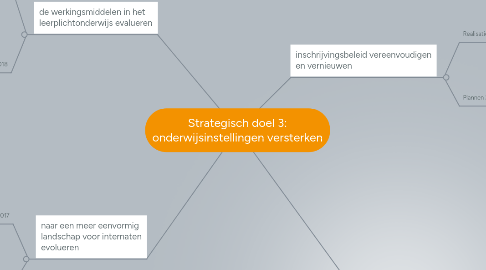 Mind Map: Strategisch doel 3: onderwijsinstellingen versterken