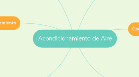 Mind Map: Acondicionamiento de Aire