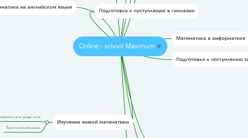 Mind Map: Online - school Maximum