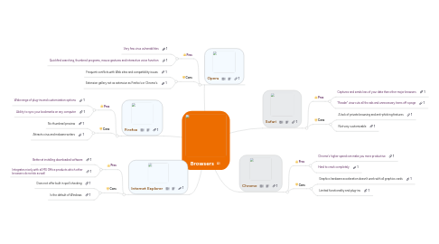 Mind Map: Browsers